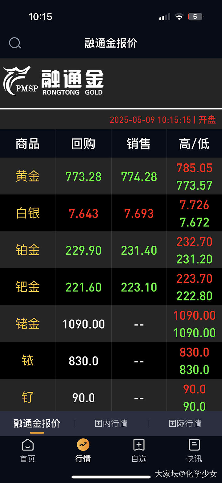 这是咋了_贵金属