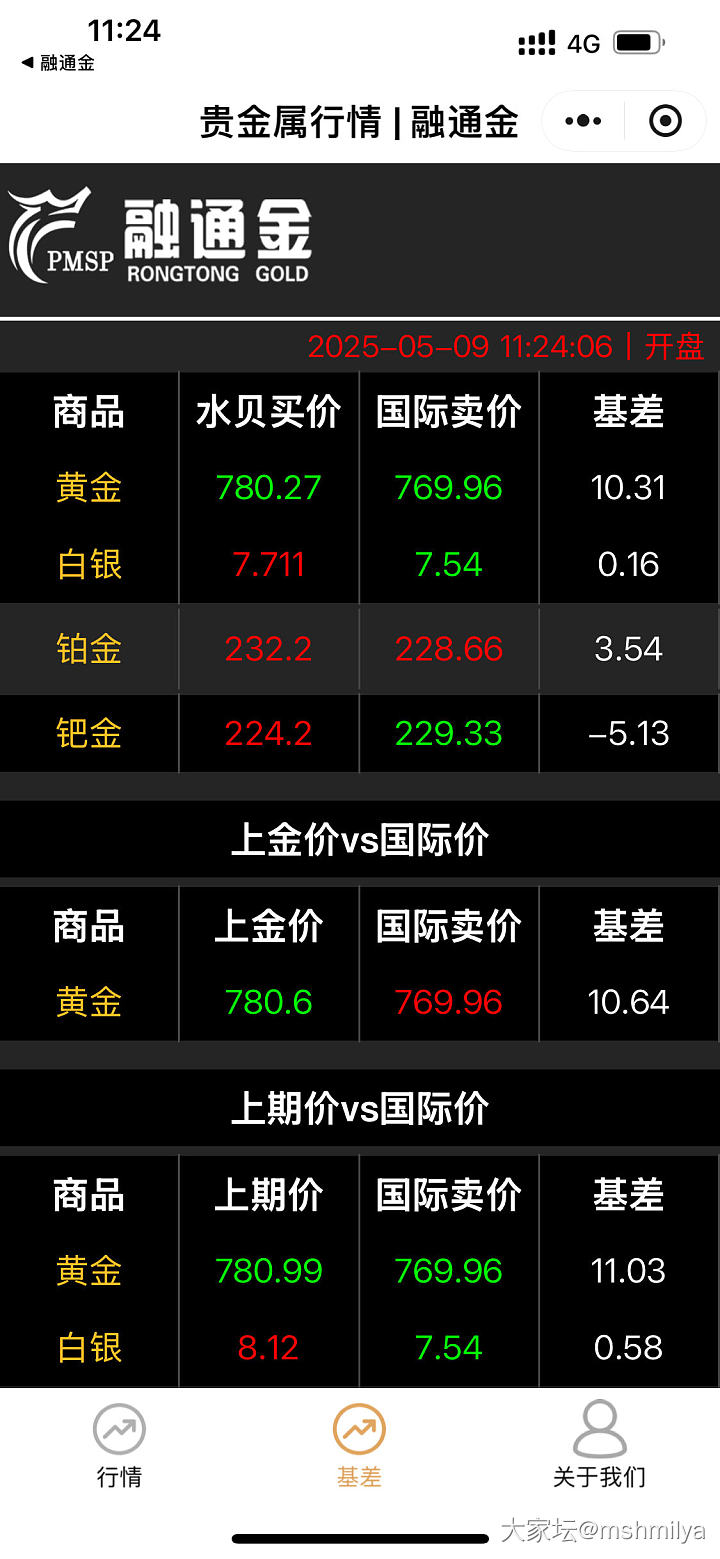 5.9回收，当天金价必跌_贵金属