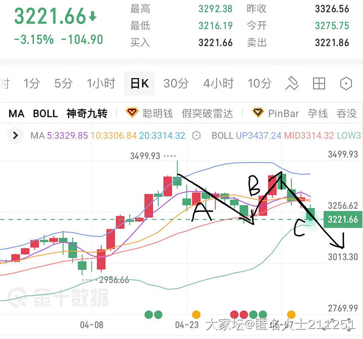 纸黄金的来看