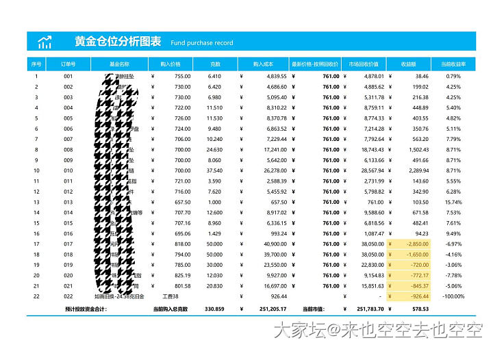 自己做了个小总结_贵金属