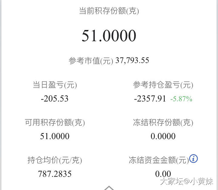 积存金已亏两千多，要不要割_理财