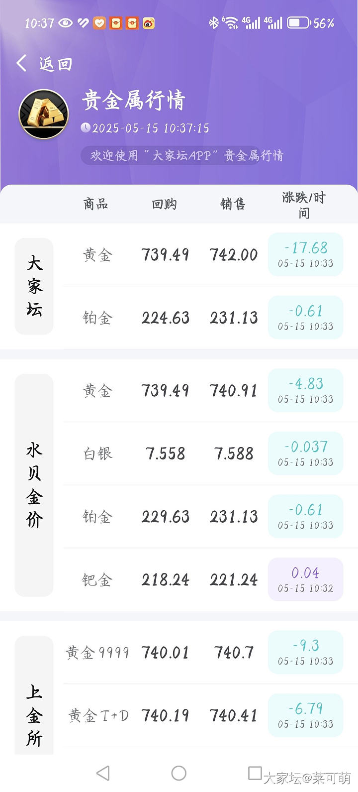 金价刚开始跌那会刚团了麻花镯，还没成团，_金