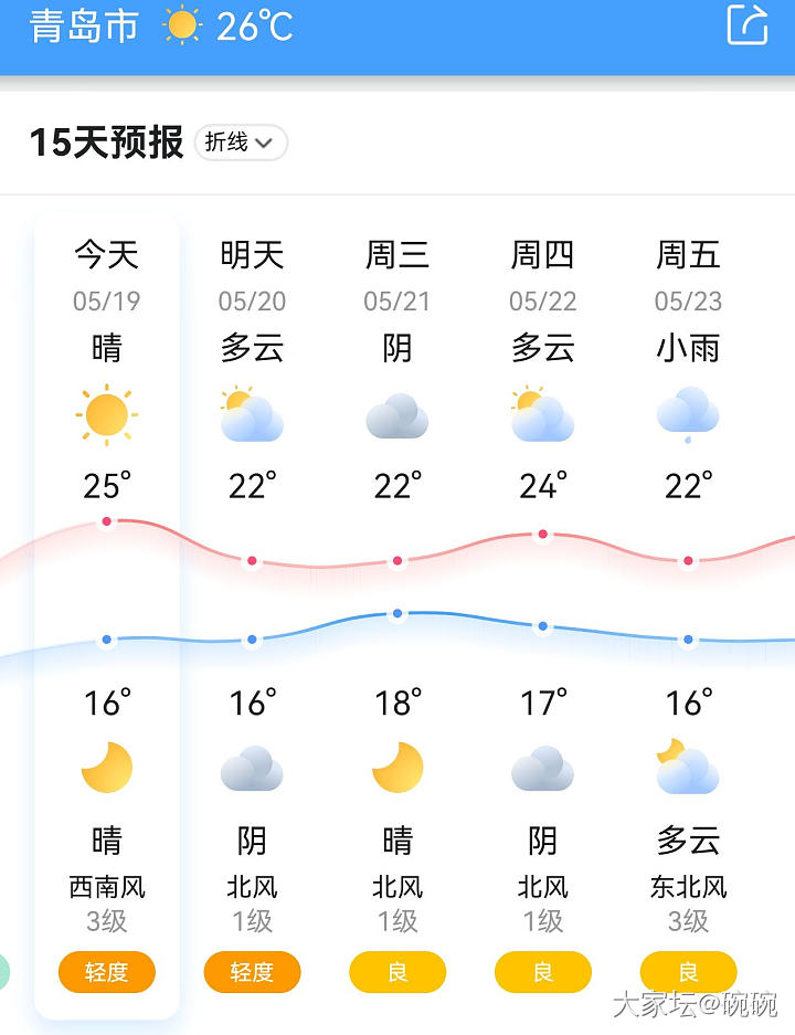 热化了_闲聊