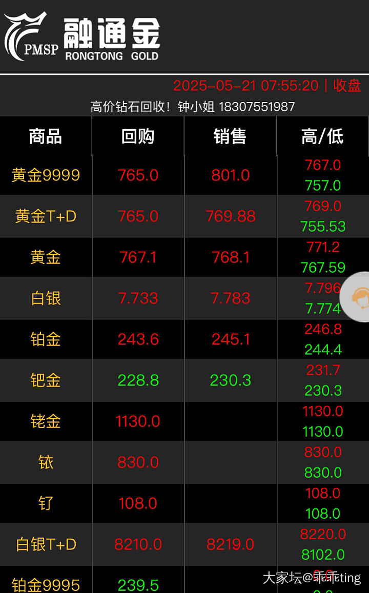 什么情况 801是我眼花么_贵金属