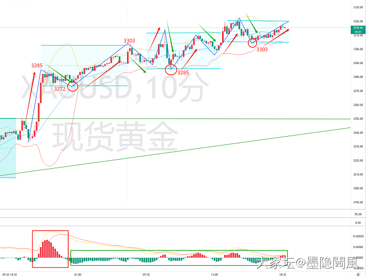 5.21晚，看盘记录_金