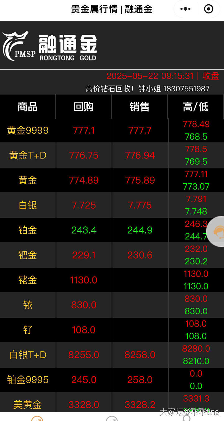 来吧，猜猜今天金价能到多少_贵金属
