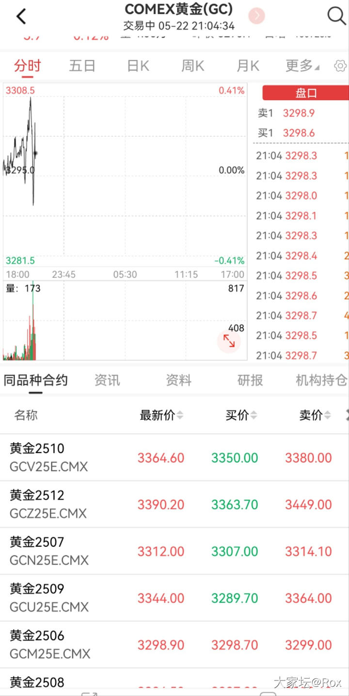 哎呦我去，这是金价吗？这不心电图嘛？_贵金属