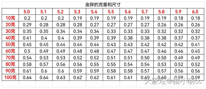 问一下姐妹们_手镯