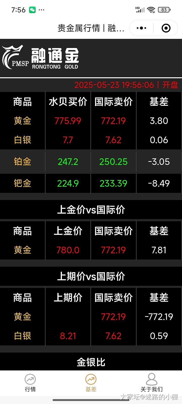 这基差是搞笑嘛？😂_贵金属
