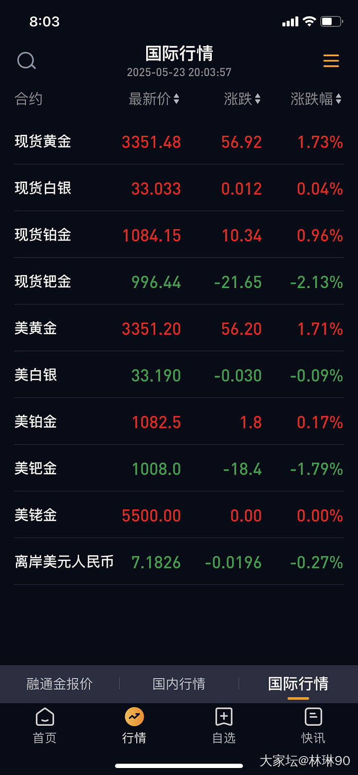 果然是，一波操作猛如虎，涨跌全看特没谱。_贵金属