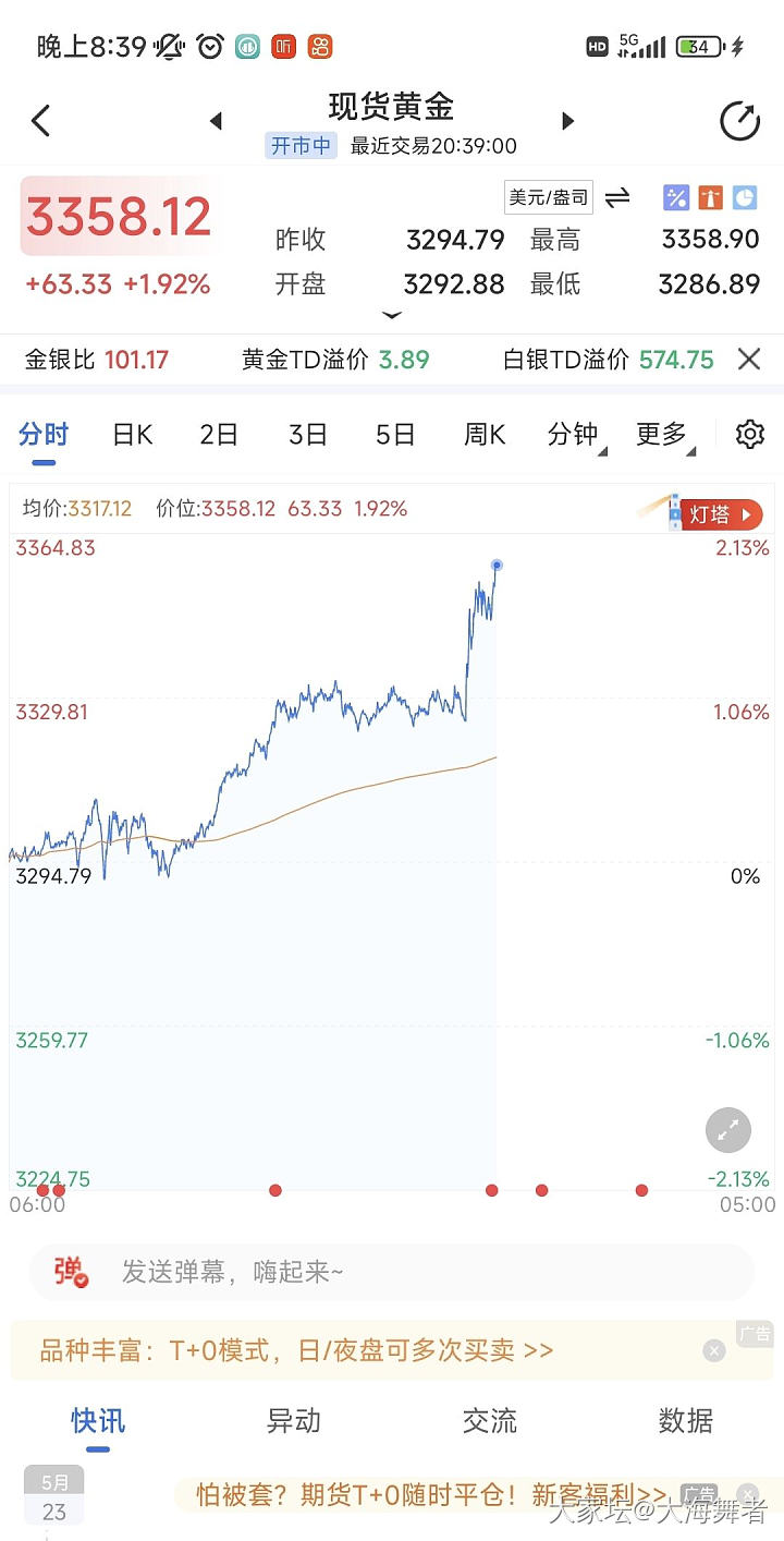 3359都突破不了780_贵金属