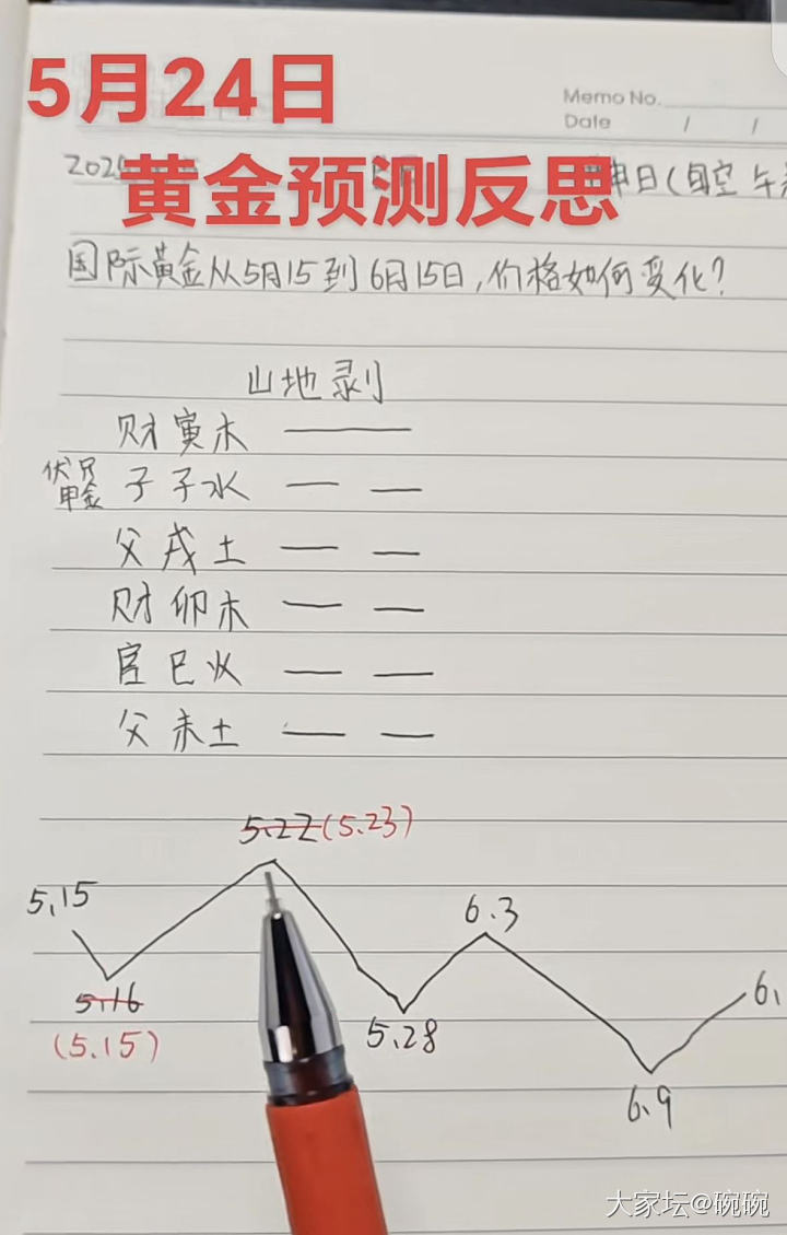 还反思了_贵金属