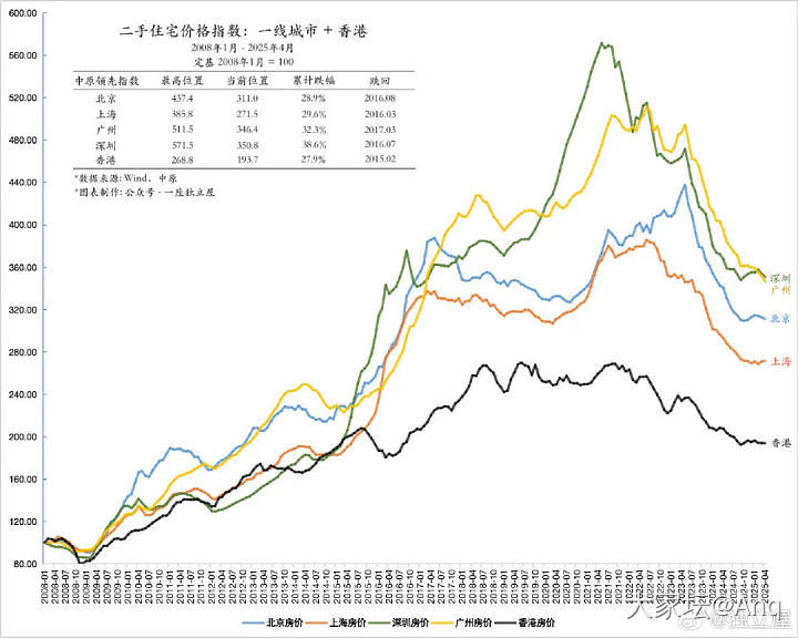 转发：房价指数_房子