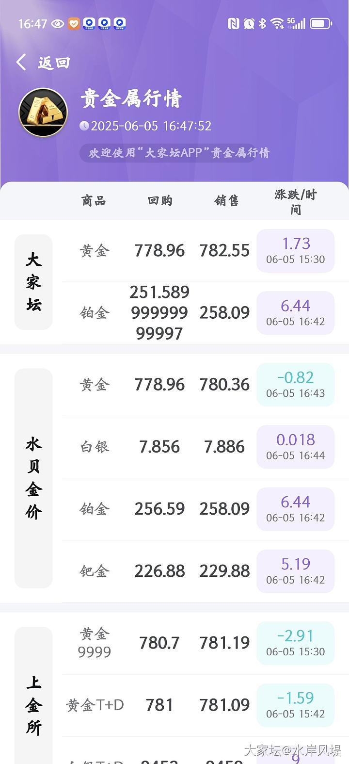 铂金这是怎么了_铂