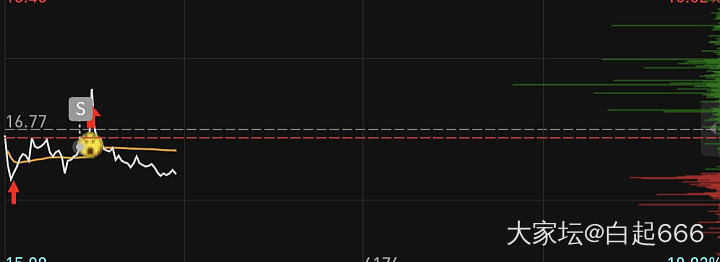 A股盘后感悟20251202_理财