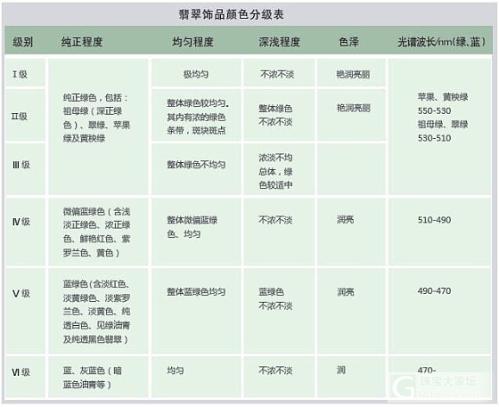 翡翠颜色级别表_翡翠