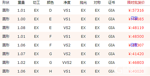 精品裸钻 批发_钻石