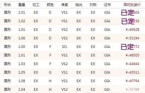 协隆珠宝 现货钻石GIA 勤勤13611735263_钻石
