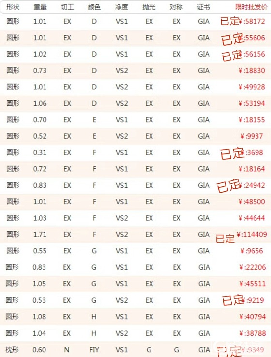 协隆珠宝精品裸钻现货_钻石