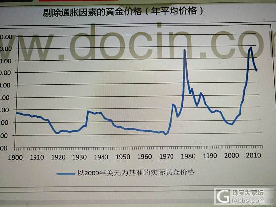 一张有价值的图表～黄金_金价