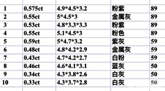 一手精品小尖晶_彩色宝石尖晶石