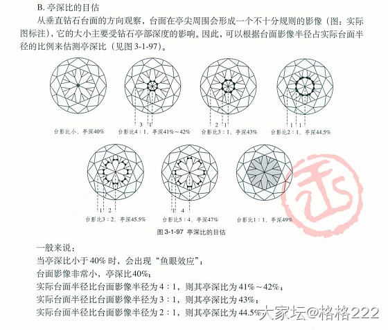 有没有想学习的同学呀～《系统宝石学》（第二版）全彩图扫描版奉上_教学