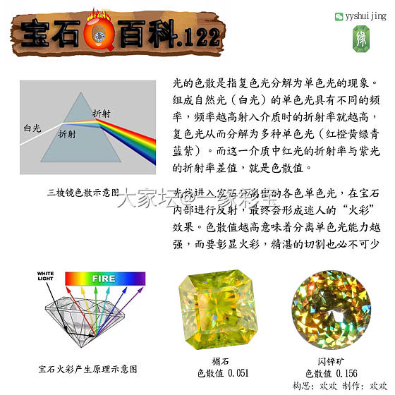 宝石火彩其实是这样的_刻面宝石