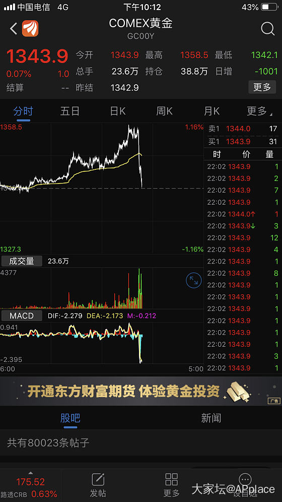 瞬间金价向下的一条直线_金价