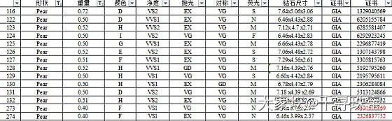 🌟40～70分💧水滴钻
     GIA现货 小盒子更新_钻石千寻珠宝