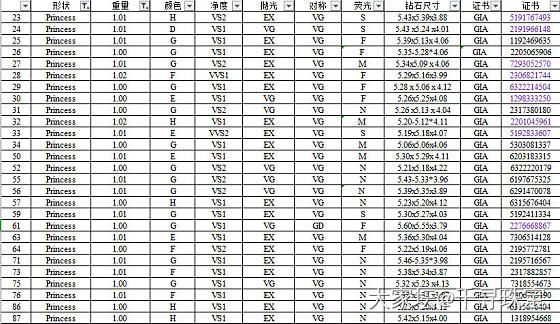 一克拉公主方现货更新_异形钻钻石千寻珠宝