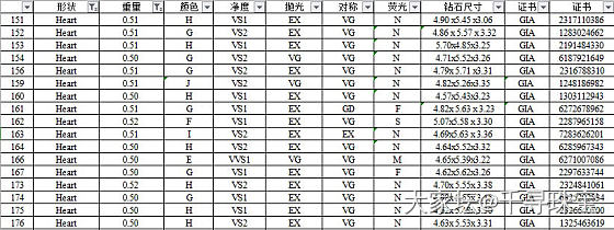 50分心形钻 现货更新_异形钻钻石千寻珠宝