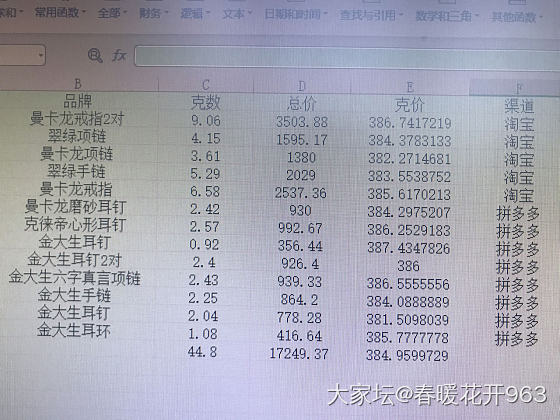 平均克价385，所以这只是消遣_金