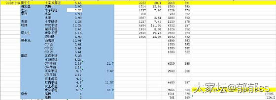 盘点一下618买的金子_金