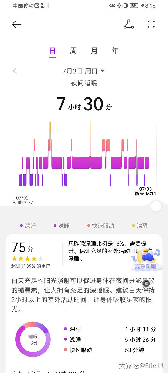 早睡早起身体好，但是为什么睡眠质量这么差呀！入睡时间还晚。_闲聊