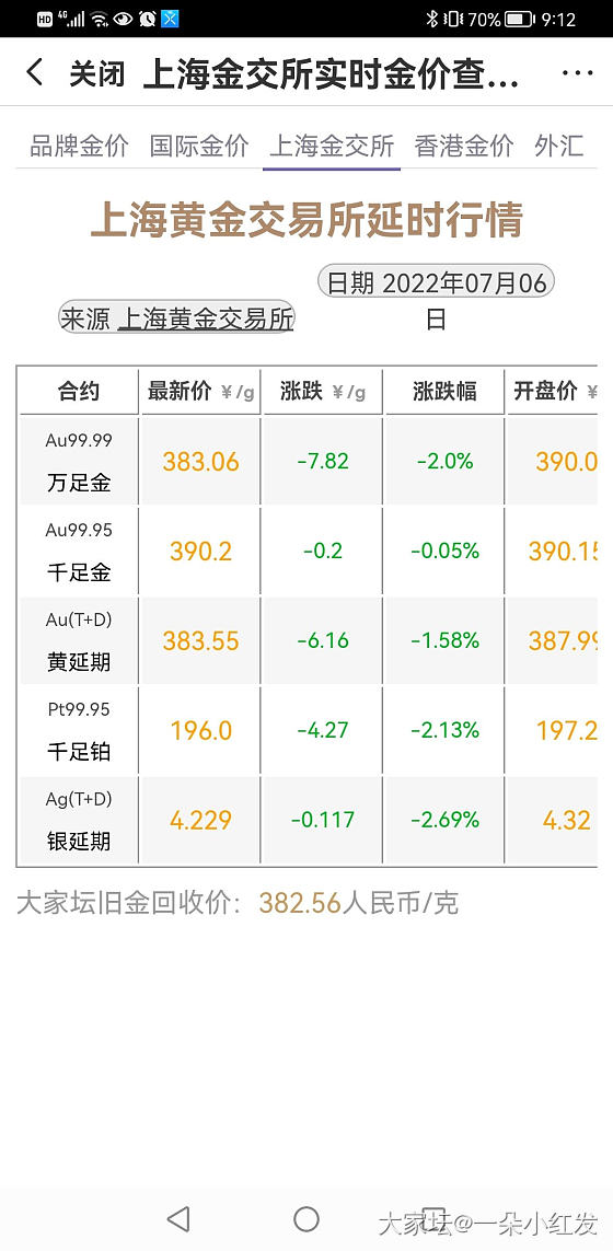 为什么万足金会比千足金便宜_贵金属金