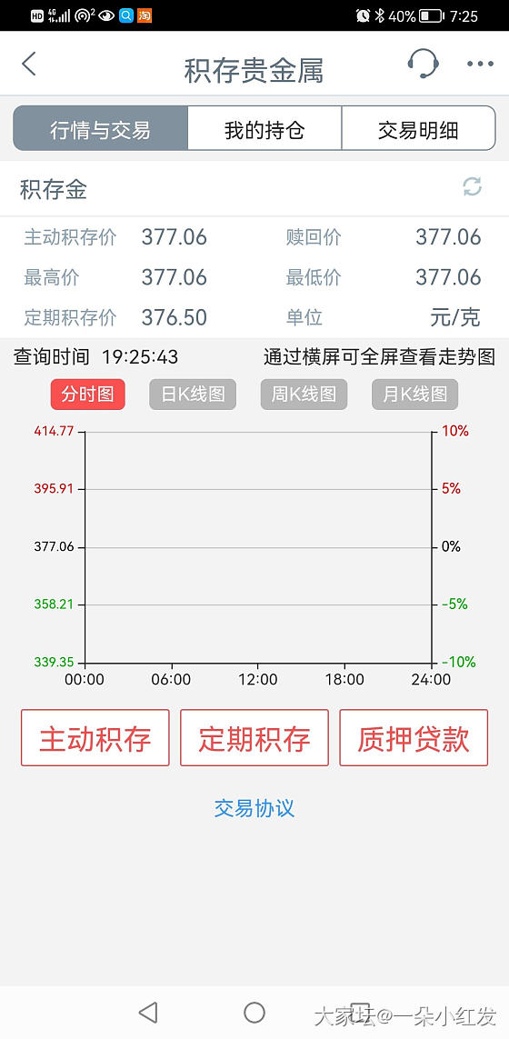 问一下工行的积存金_金