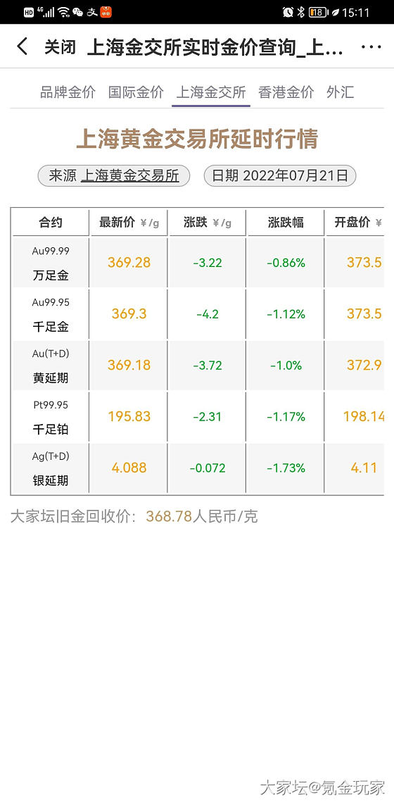 黄金买涨不买跌_金价