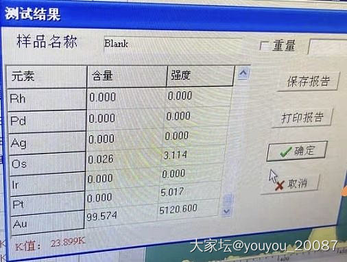 黄金检测_机构证书金