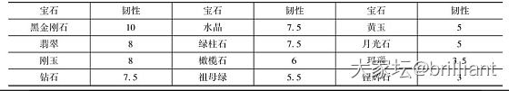 有各种彩宝戒指的*姐们请进，请教一下各种石头的脆度问题_首饰