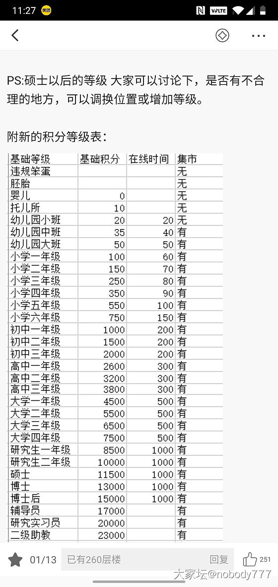 为啥我162分了，还是幼儿园，请大神指教_问题