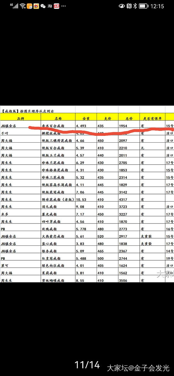 @魔灵坛友  热门闲置金贴买的镇金店香水百合戒指和吊坠被强行退款转手卖给其他坛友_金交易趣闻