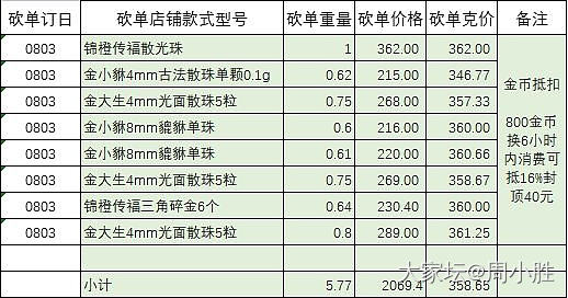 近两个月的Pdd薅羊毛和砍单记录_金