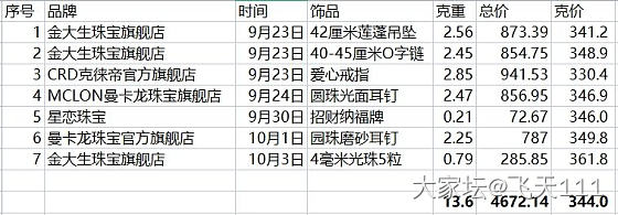 10天薅了13克，多多就是要细水长流_金