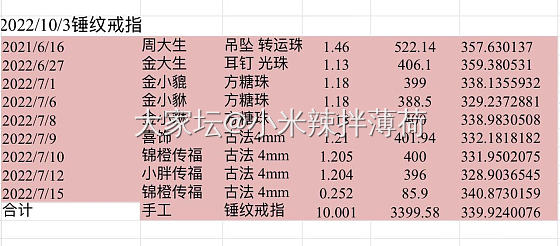 锤纹“顶针”用到的工具_金工具饰品制作