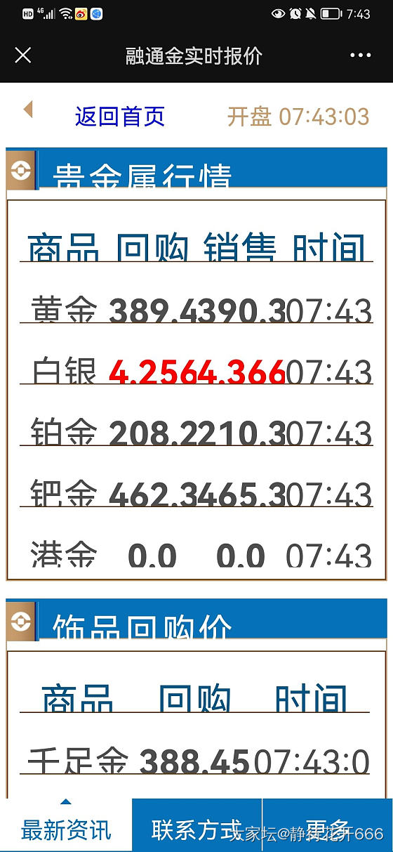 昨天晚上什么情况？一觉醒来黄金不到390了_金价