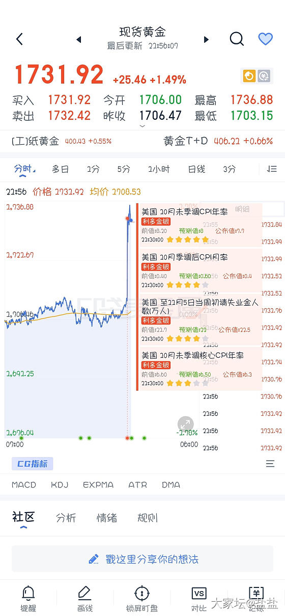 又一下涨上去了_金价