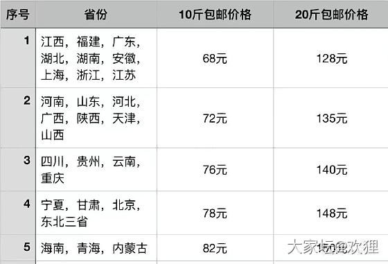 香喷喷的橙子果果，新鲜营养，味美皮薄，适合老人小孩孕妇补充维生素，好吃不上火