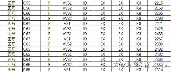 50-69分CVD 无改培育钻石_钻石