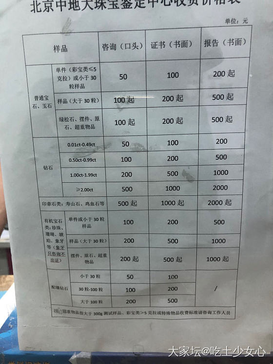 求助帖，有北京的伙伴知道地大检测么？_机构证书