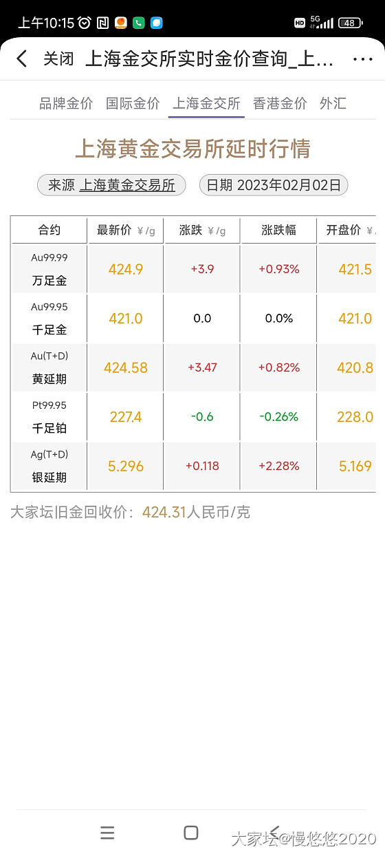 金价一路狂飙！过了424，，430还远吗？_金